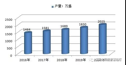 麥肯錫預測：2015-2050年，太陽能將暴漲60倍！