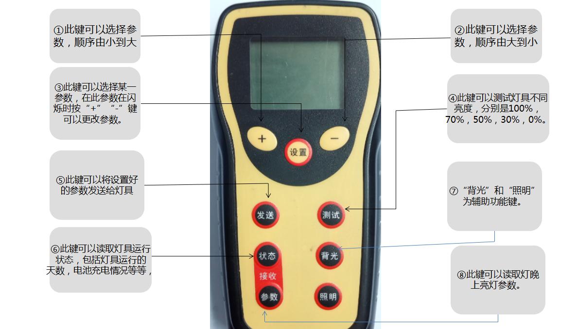 源碼太陽(yáng)能路燈萬(wàn)能遙控器的使用方法。